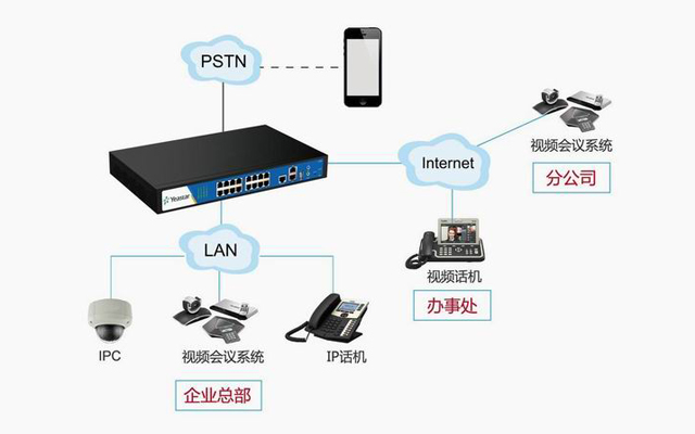 朗视IPPBX融合视频会议系统解决方案