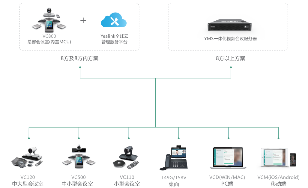 亿联大型解决方案