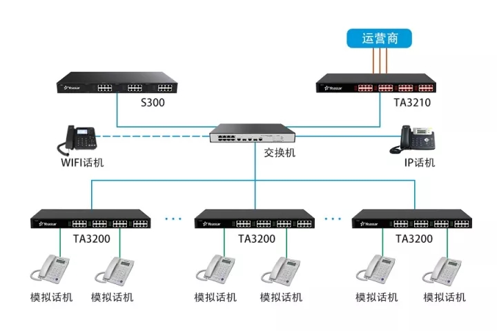 朗视IPPBX与模拟语音混合改造方案