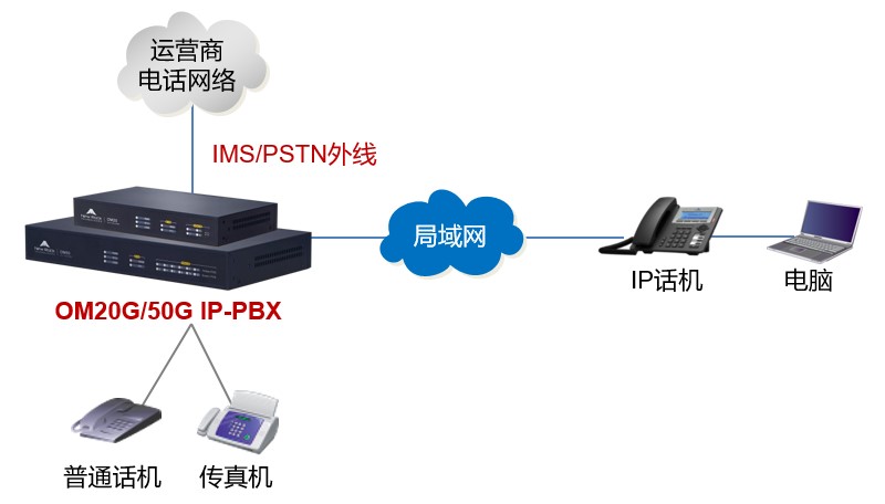 讯时小微企业办公电话（＜50人）