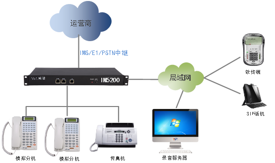 威谱中小型企业通讯解决方案