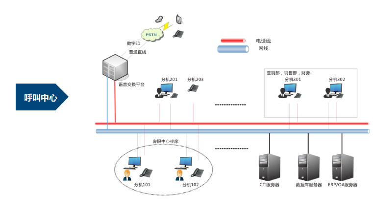 ＂LazyPhone＂呼叫中心系统