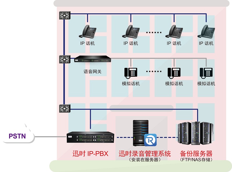 广州证券电话录音存储10年以上，为客户服务打call！