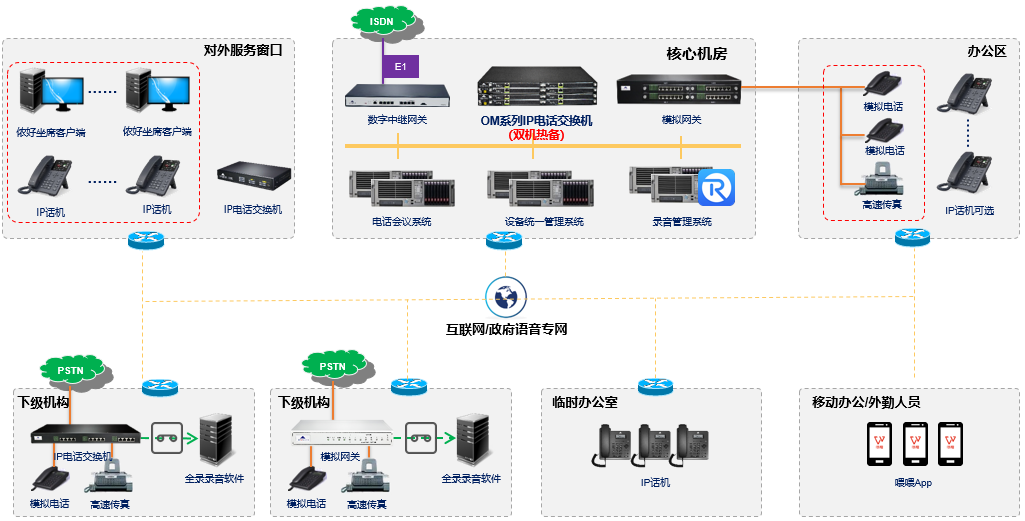 迅时政府办公电话解决方案