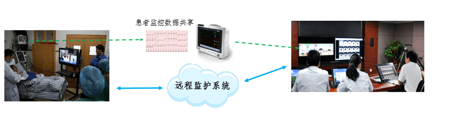 远程重症监护与远程看护_远程医疗系统解决方案_亿联视频会议