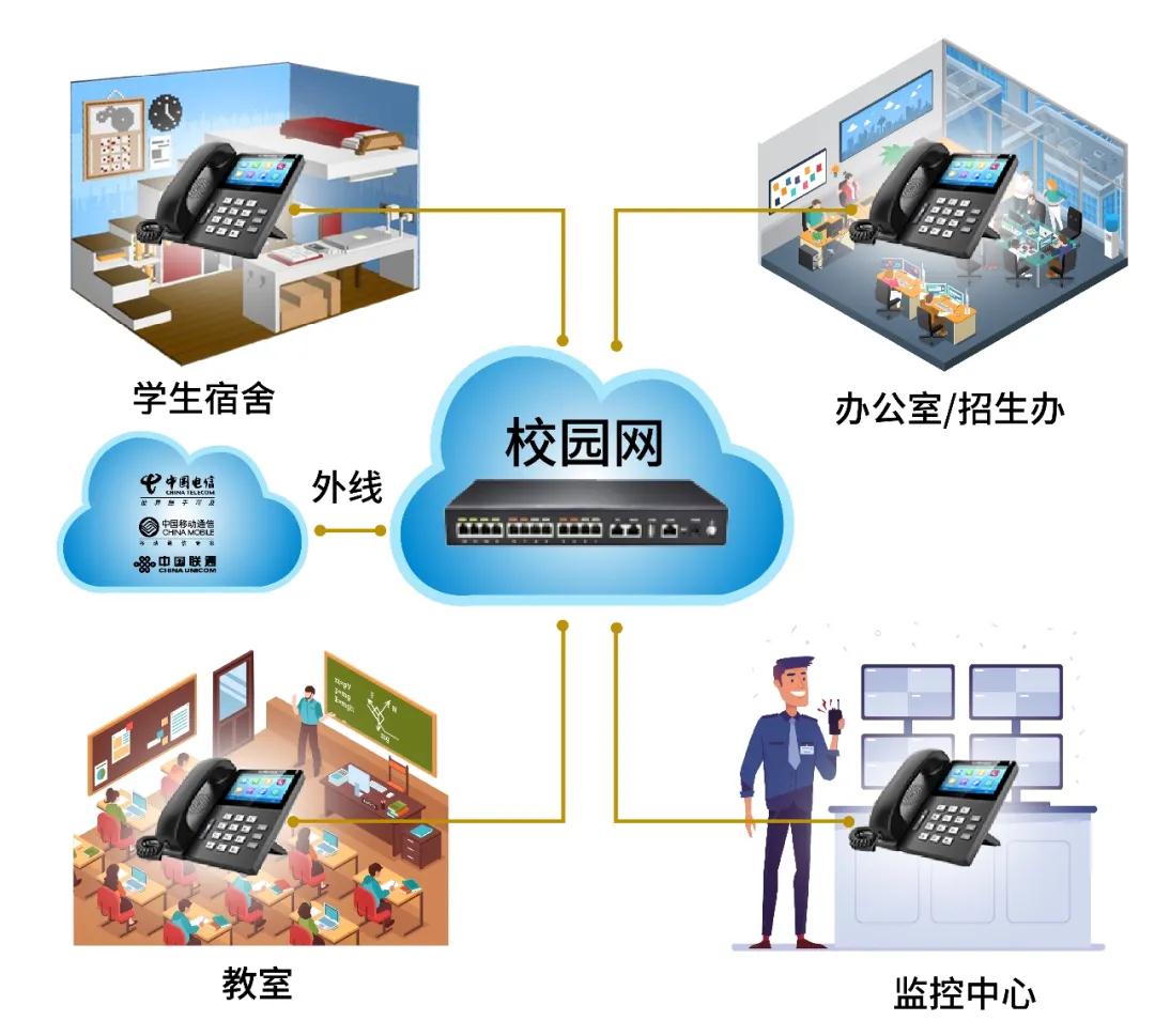 飞音校园IP语音融合方案，让交流畅通无阻