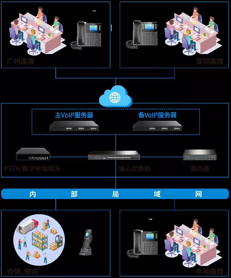 电商行业呼叫系统解决方案