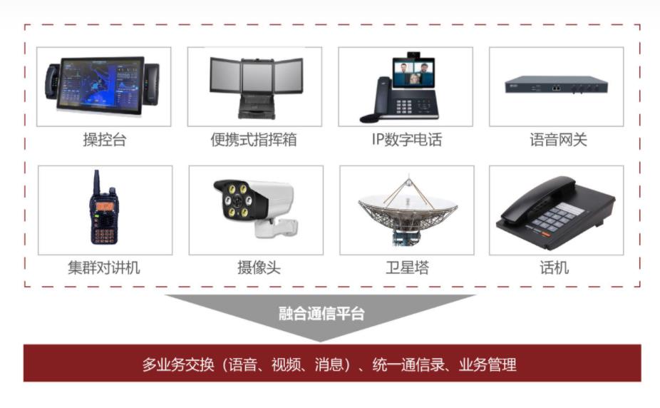 企业融合通信